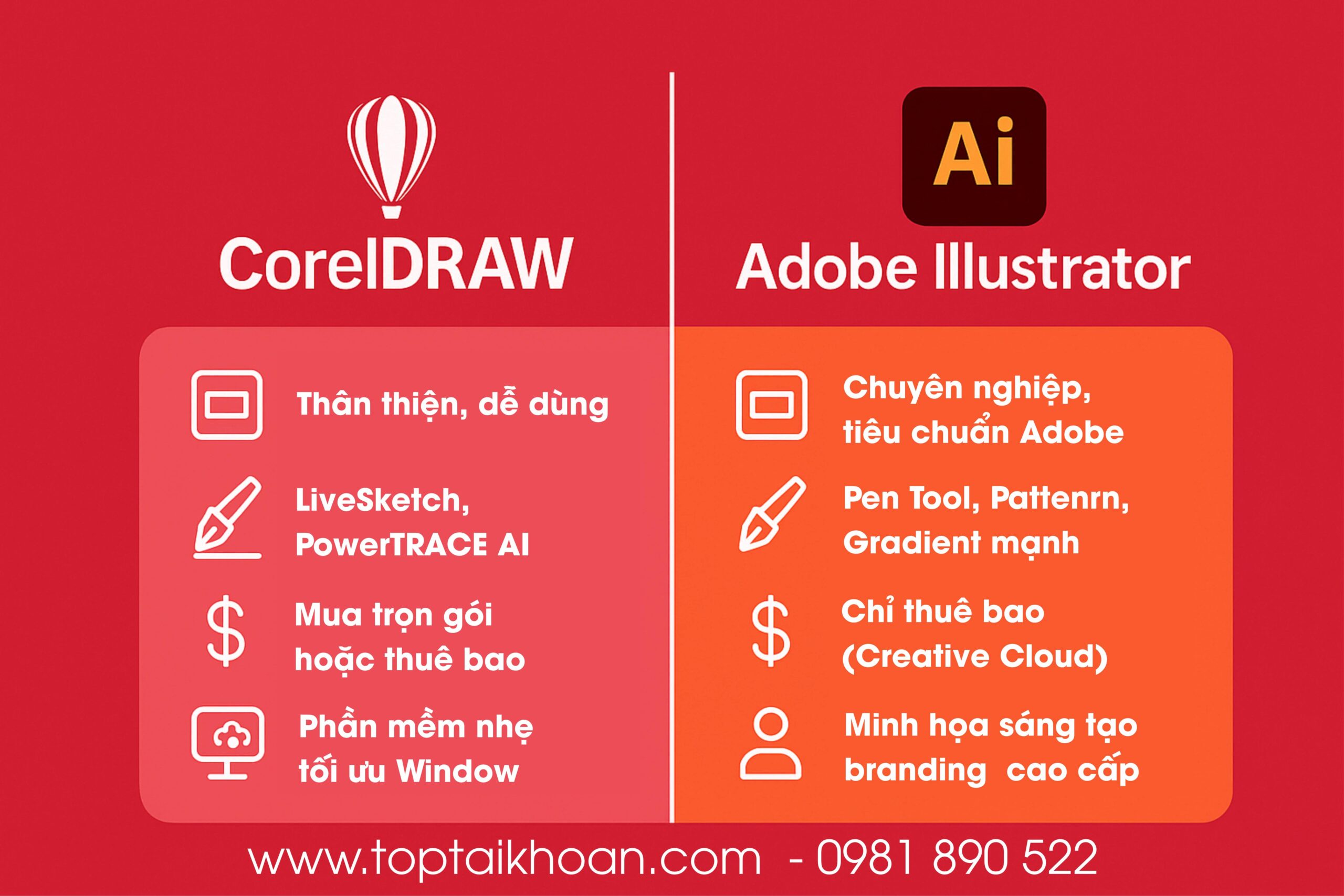 so sánh coreldraw và ilustrantor